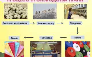 Cotton – что это за ткань, тянется или нет коттон, описание материала