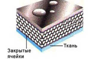 Ткань неопрен: торжество высоких технологий