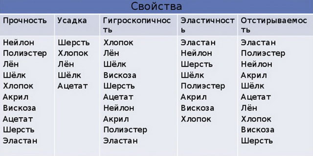 сравнение полиэстера с другими материалами
